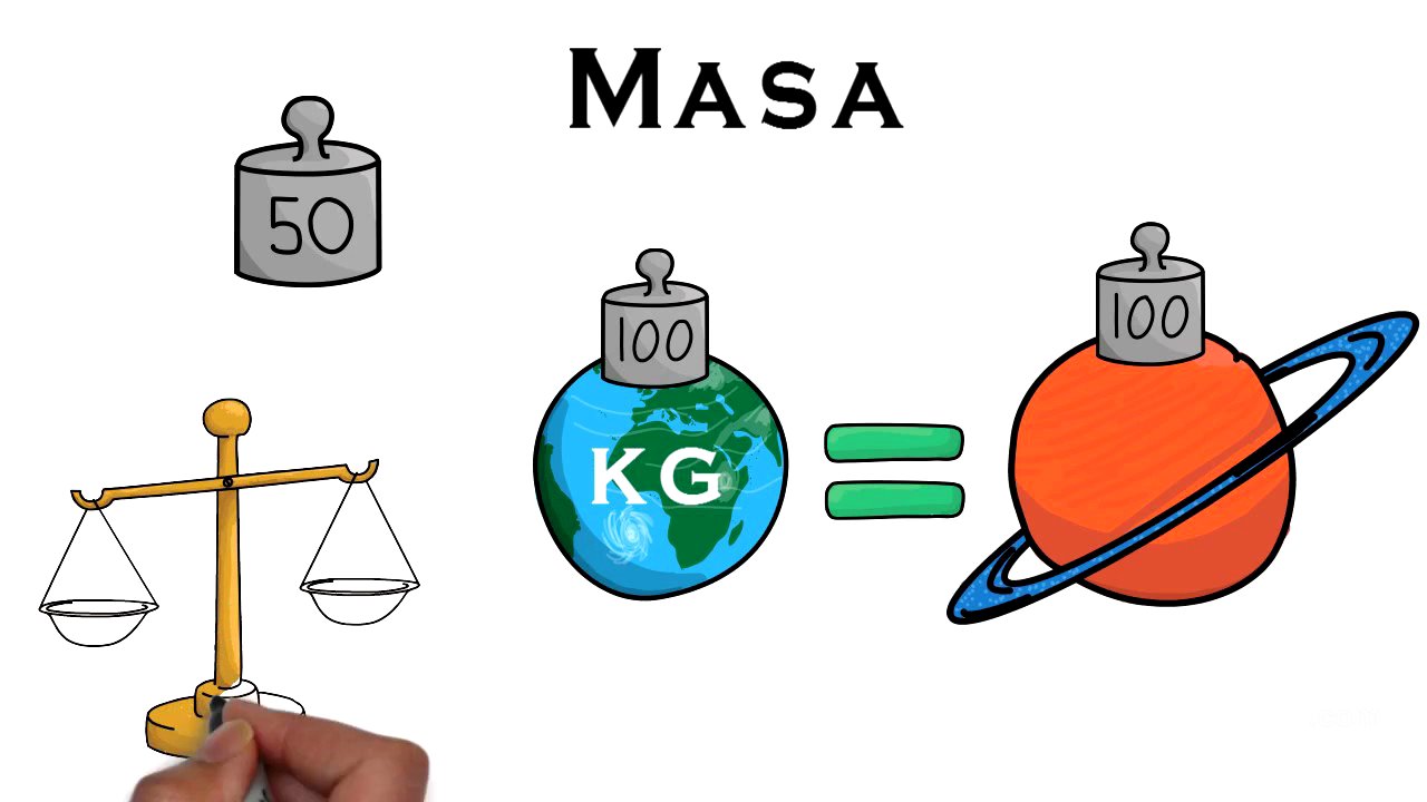 Que es masa y peso - Física