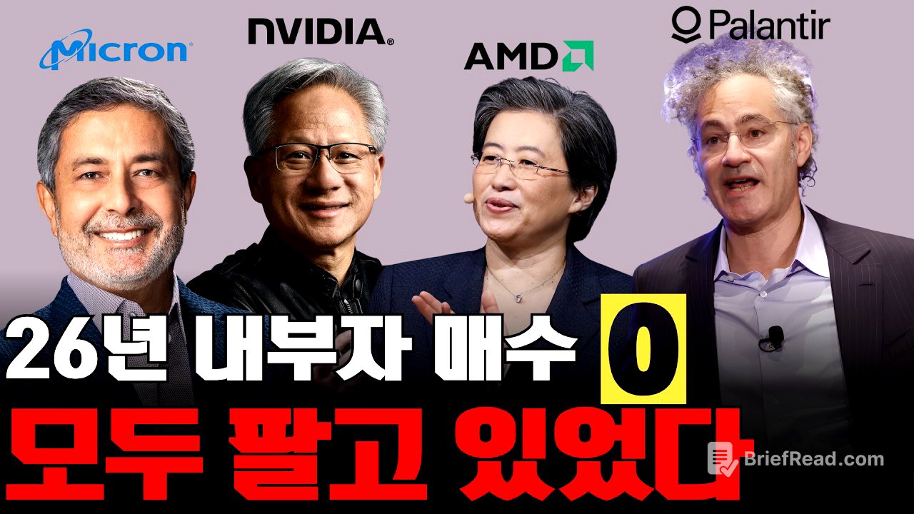 2026년 내부자 매수 0건, 모두가 팔고 있었습니다.
