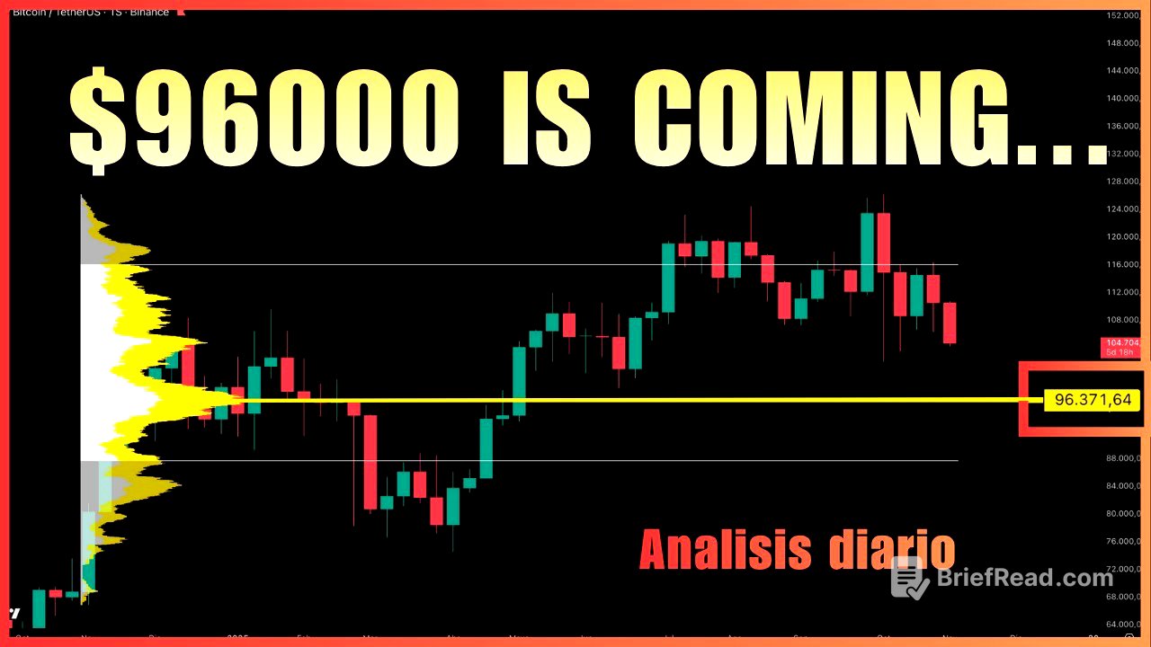 ¿LLEGÓ EL BEARMARKET O PODEMOS COMPRAR LA CAÍDA?