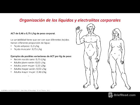 Fisiología - Generalidades de líquidos y electrolítos corporales