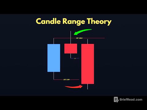 ICT Candle Range Theory (CRT) Simplified & Explained