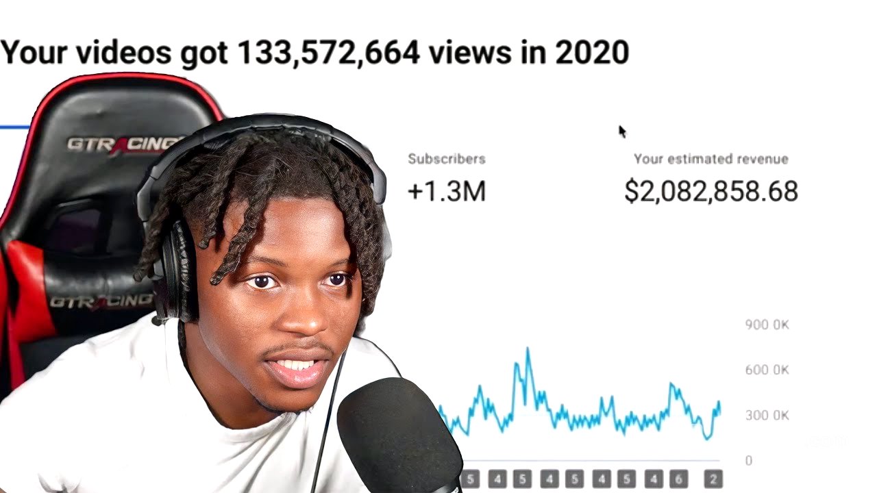 how to make $1,000,000 on YouTube