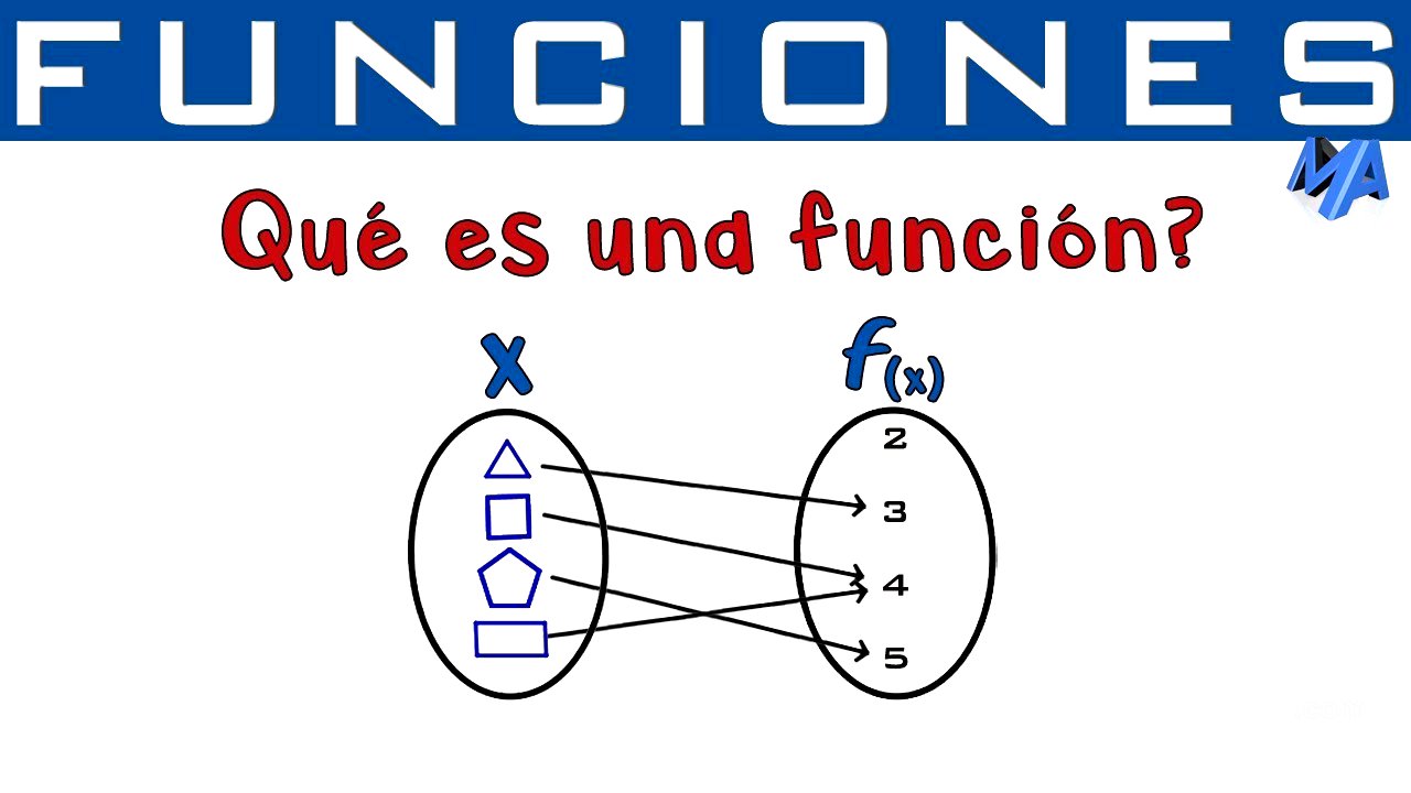 Qué es función | Concepto de función