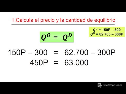 Cómo resolver un ejercicio de oferta y demanda