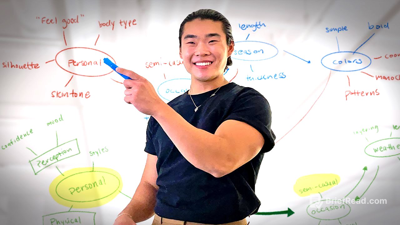 The BEST way to learn anything: my Learning System for students!