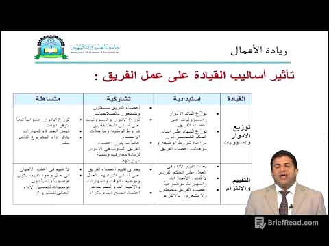 الحلقة الثالثة(القيادة الريادية)- مقرر ريادة الاعمال