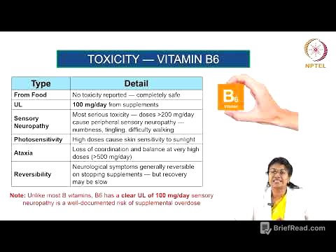 Water Soluble vitamins-Part 2