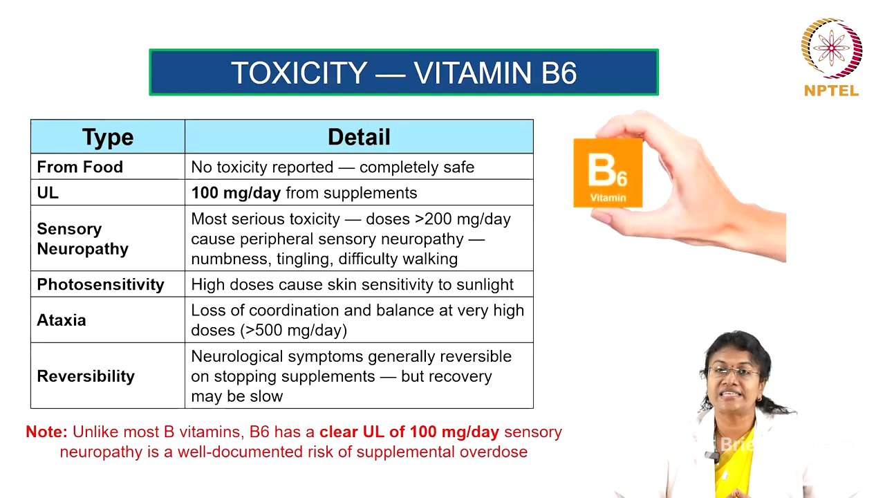 Water Soluble vitamins-Part 2