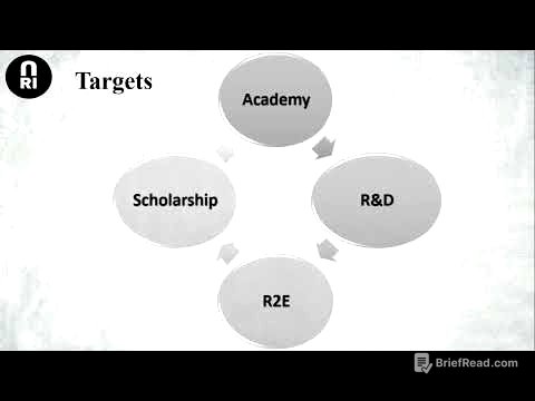Scientific Research (2) Scientific Research As a Passion