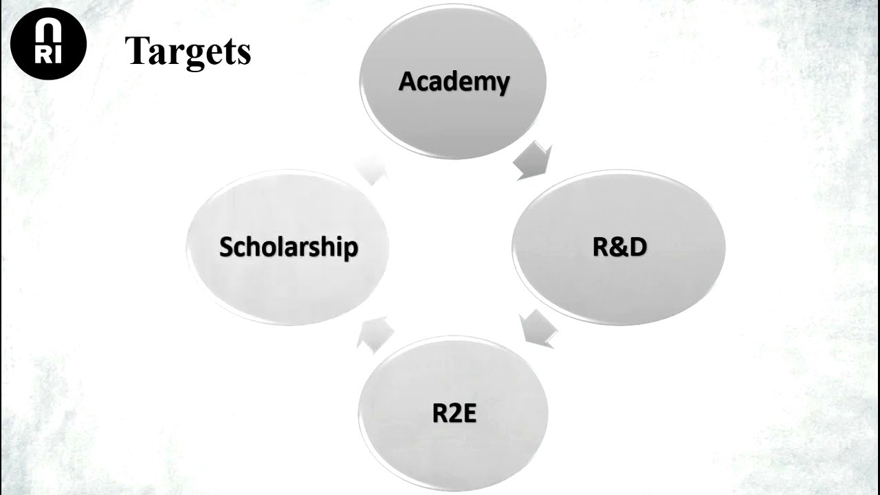 Scientific Research (2) Scientific Research As a Passion
