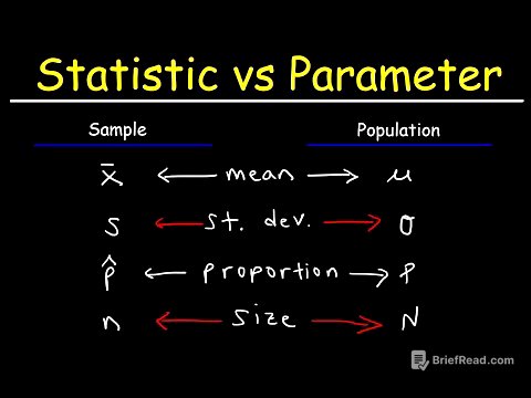 Statistic vs Parameter & Population vs Sample