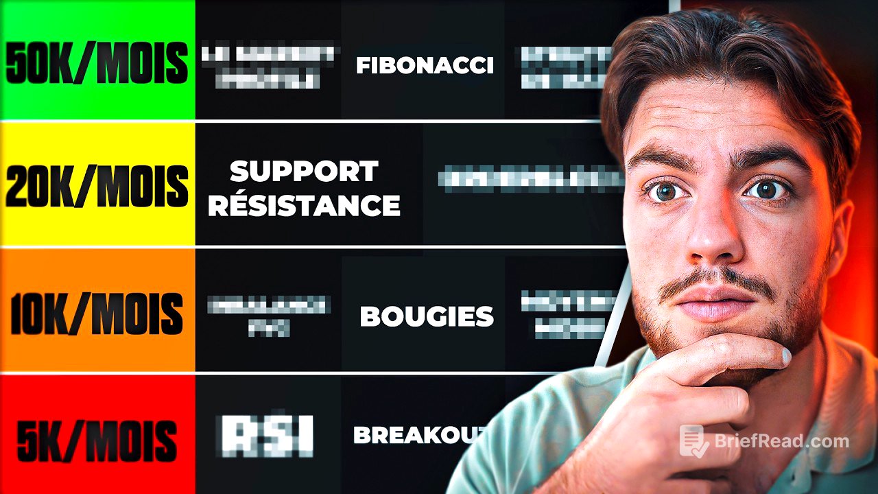 Les Meilleurs Stratégies de Trading en 2025 pour les DÉBUTANTS