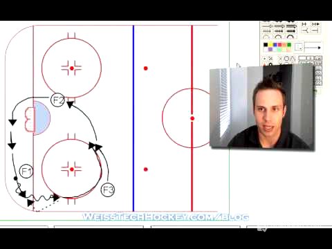 Cycling in Hockey