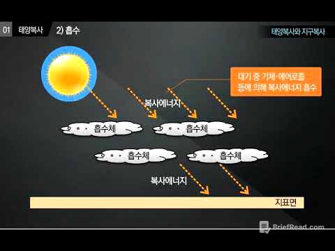 일반기상학 - 5. 태양복사와 지구복사