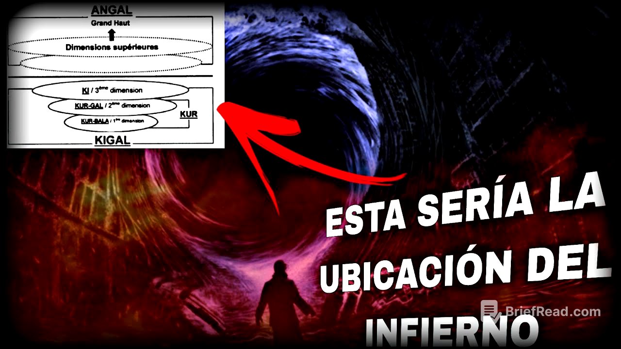 El punto DIMENSIONAL Donde se UBICA EL INFIERNO BIBLICO