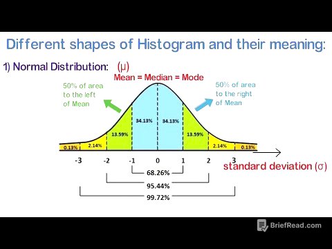 Histogram (PART-2) : Different shapes of Histogram and its interpretation (Meaning)