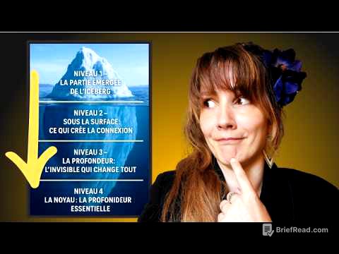 Les 4 niveaux cachés de la prise de parole (iceberg de la communication)
