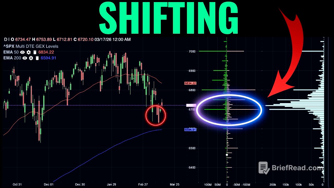 The Market Is About To Shift - Here's Why This Week Matters