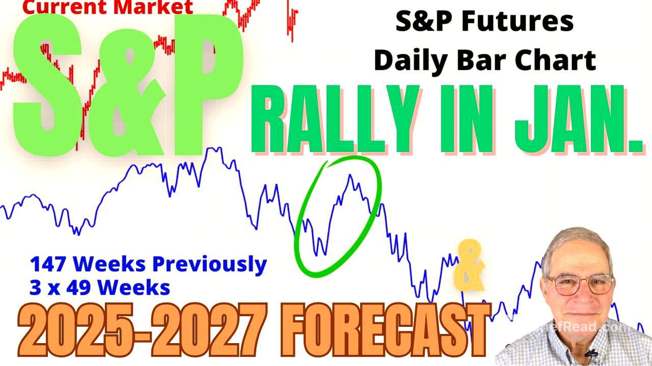 S&P Rally in January; 2025-2027 Forecast