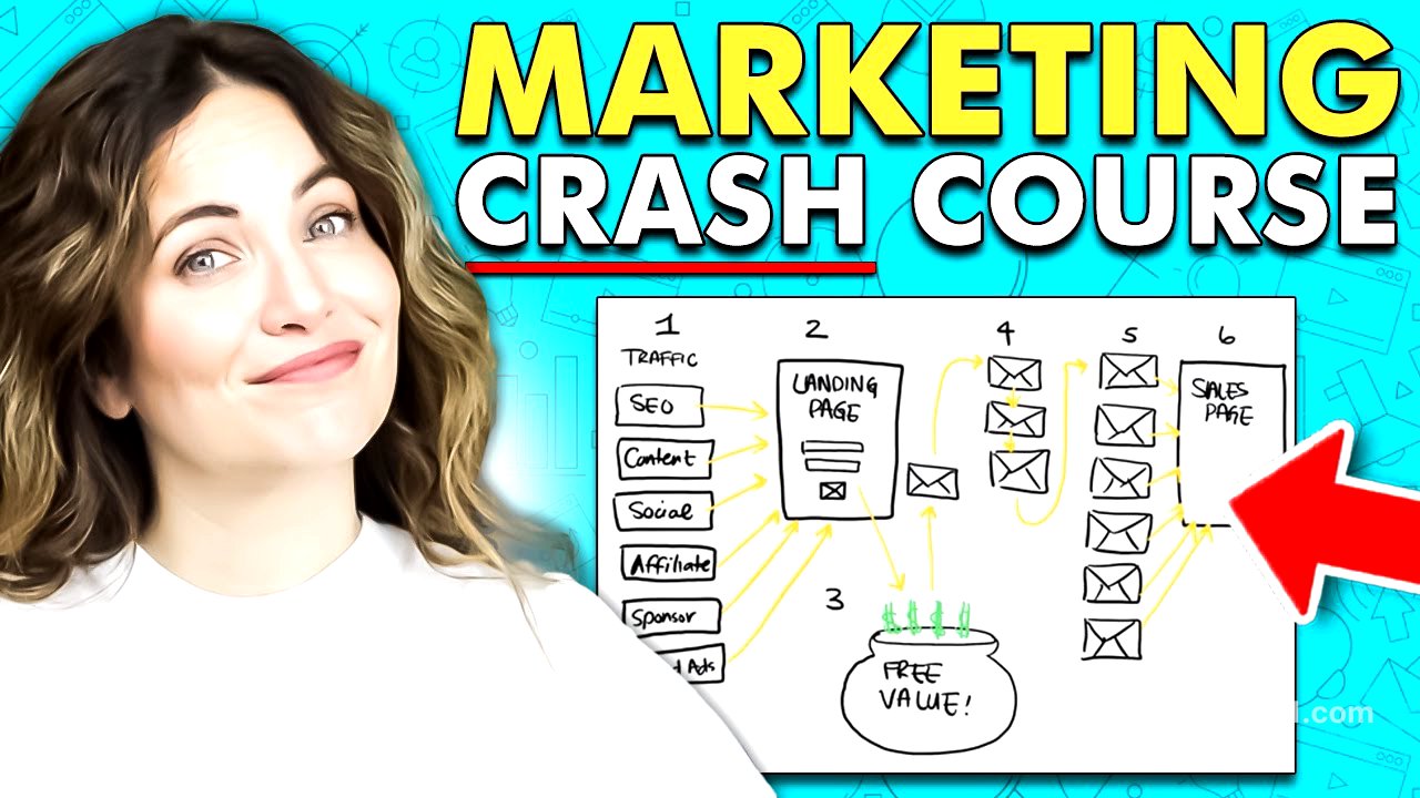 EVERYTHING You Need To Know About Marketing In 10 Minutes [FREE CRASH COURSE]