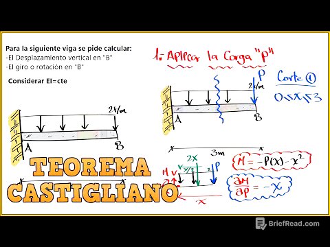 EL PRIMER TEOREMA DE CASTIGLIANO PASO A PASO Y FÁCIL - VIGAS EN VOLADIZO CON CARGA RECTANGULAR