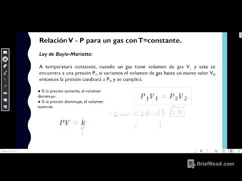 Ley de Boyle Mariotte con simulación PHET