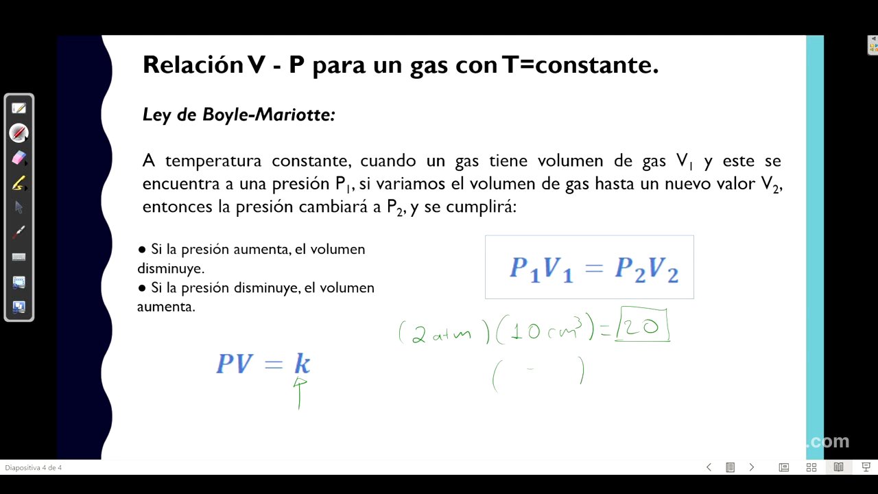 Ley de Boyle Mariotte con simulación PHET