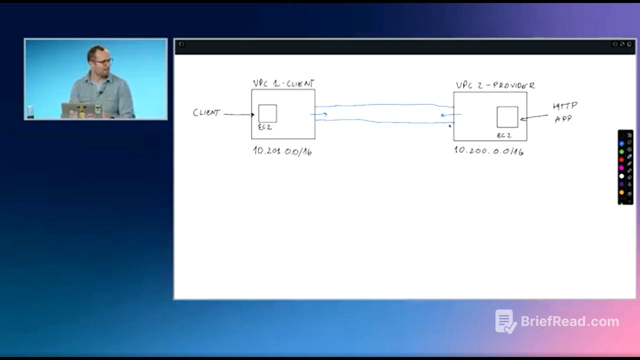 Building scalable, secure, global connectivity w/AWS Networking | AWS Cloud Infrastructure Day 2025