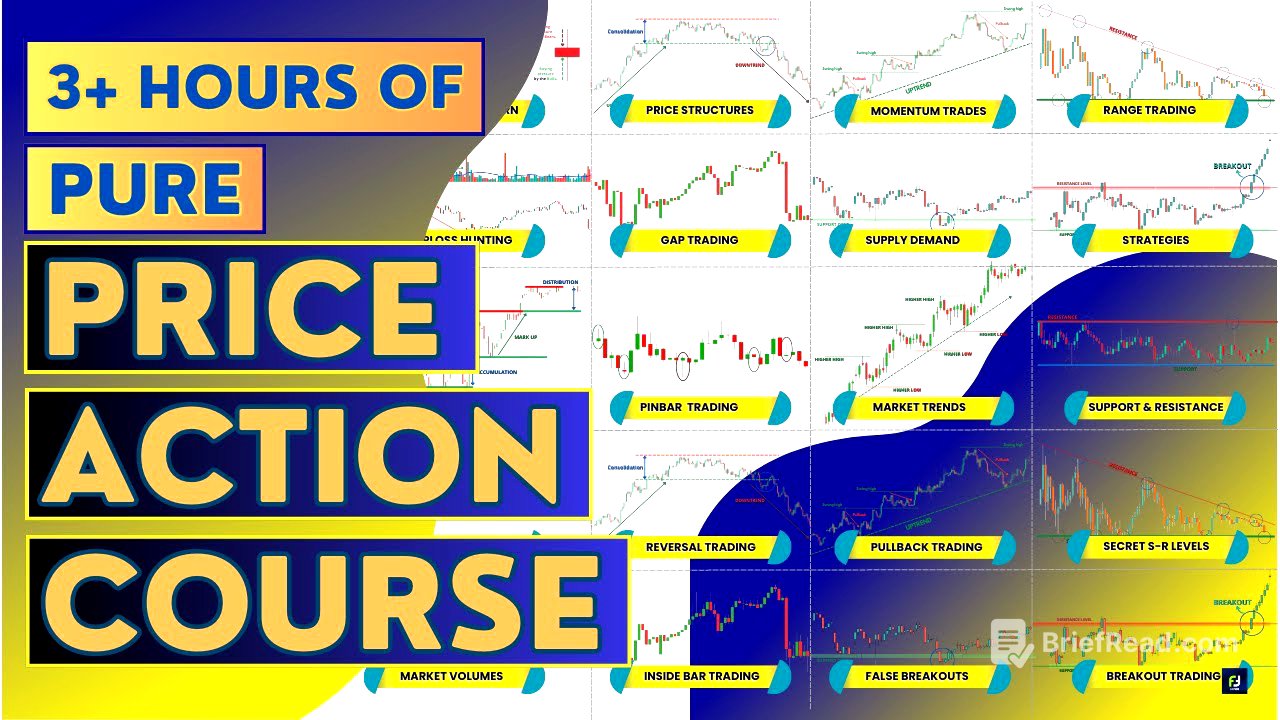 Pure "PRICE ACTION Mastery" Course🔥 | 3+ Hours of Price action Content 🤯