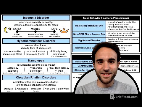 Sleep Disorder Diagnosis