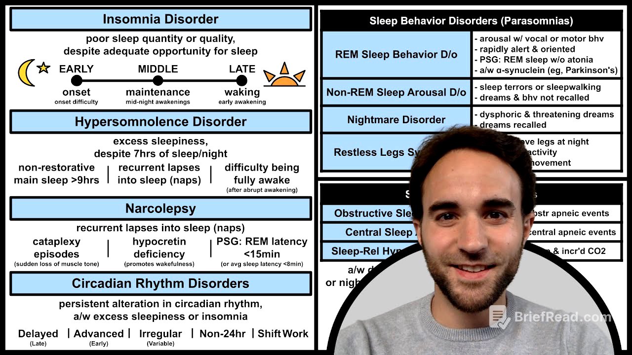 Sleep Disorder Diagnosis