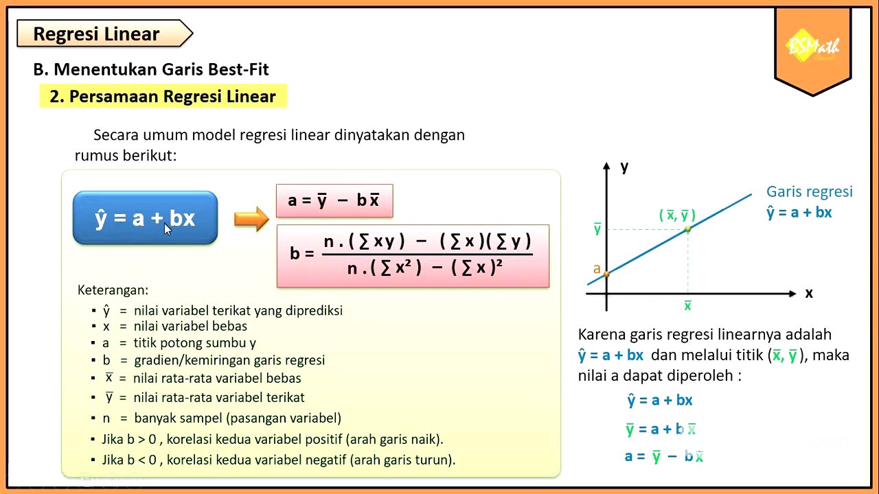 Persamaan Regresi Linear - Matematika Wajib SMA Kelas XI Kurikulum Merdeka