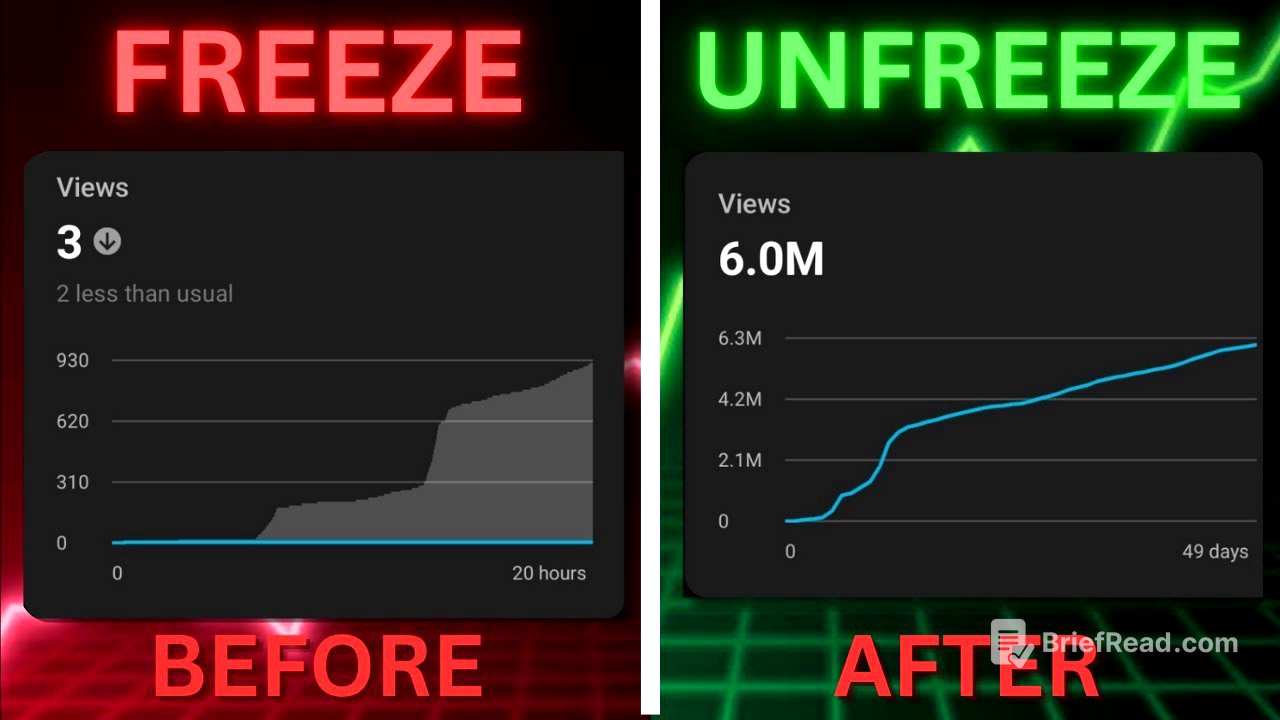 How To UNFREEZE Your Shorts Channel FAST !