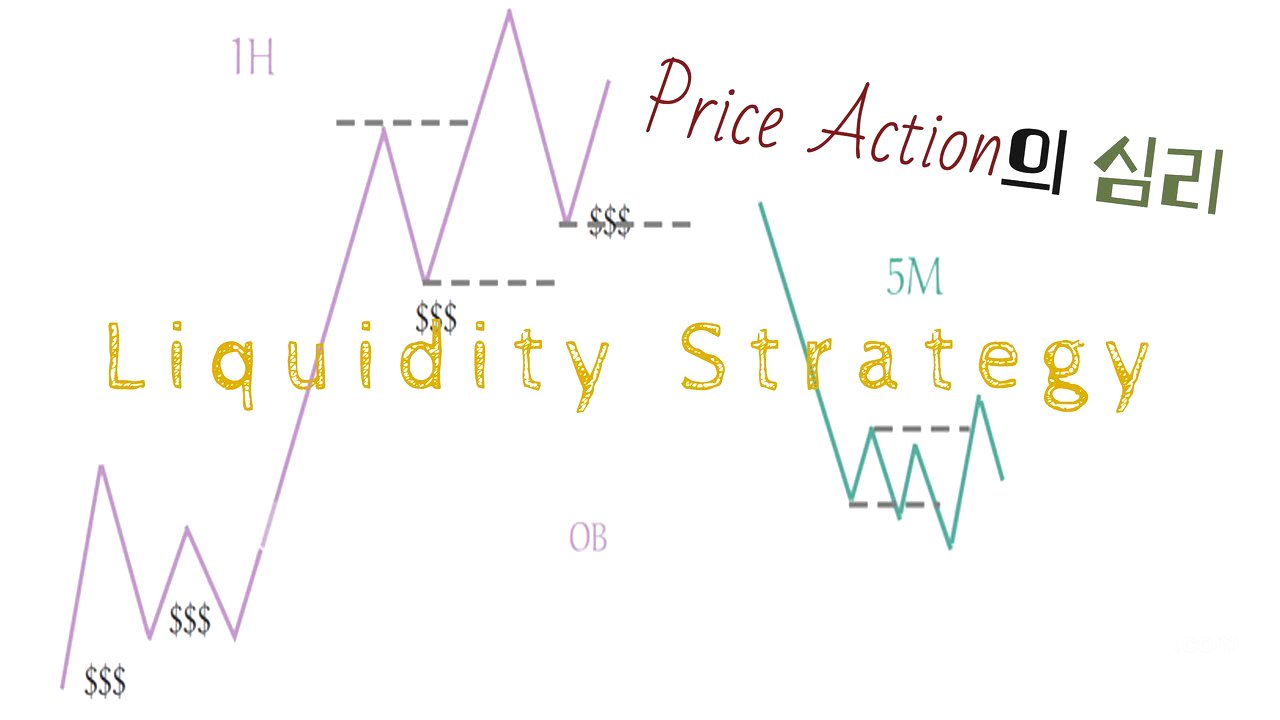 [Price Action의 심리]