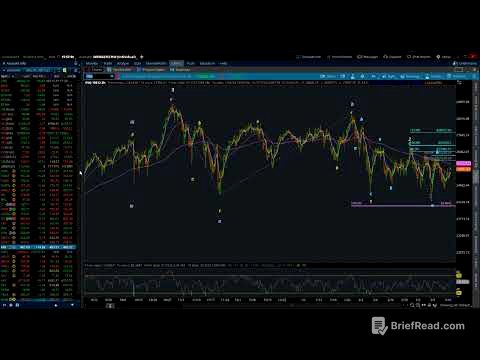 NASDAQ 100 / Elliott Wave Daily Update 3/17/2026 by Michael Filighera