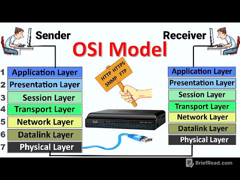 OSI Model | OSI Model Explained | OSI Animation | OSI Model in easiest Way | OSI 7 Layers