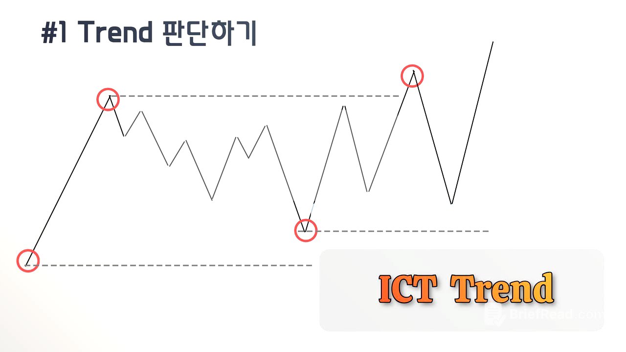 ICT 진입 전략 #1.Trend 확인