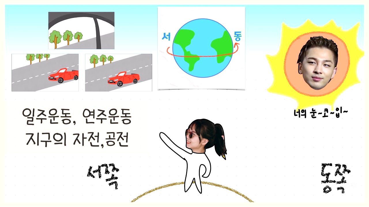 [태양계] 지구의 자전🌍┃일주운동┃연주운동┃황도┃황도12궁💫