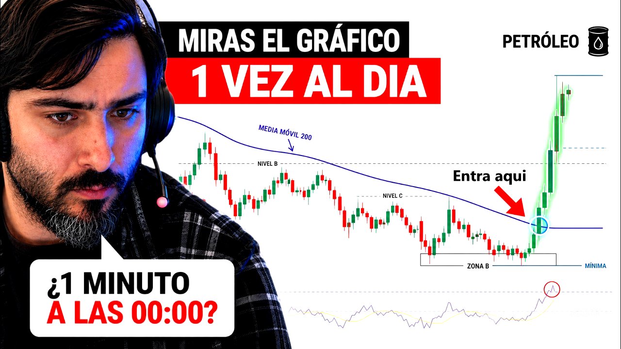 La MEJOR estrategia DIARIA para ser RENTABLE si tienes TRABAJO (Usa 1 indicador)