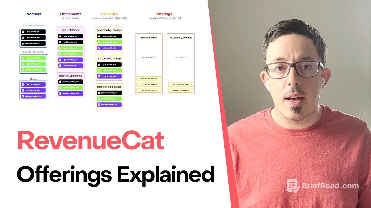 RevenueCat Products, Offerings, and Entitlements Explained