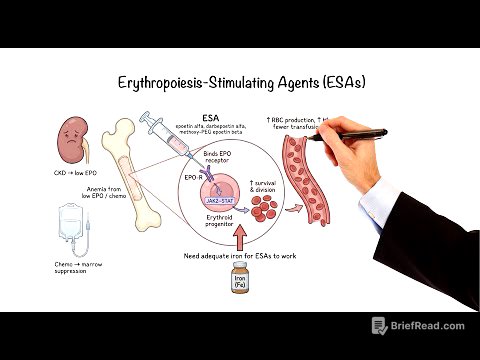 Pharmacology - DRUGS FOR ANEMIA (MADE EASY)