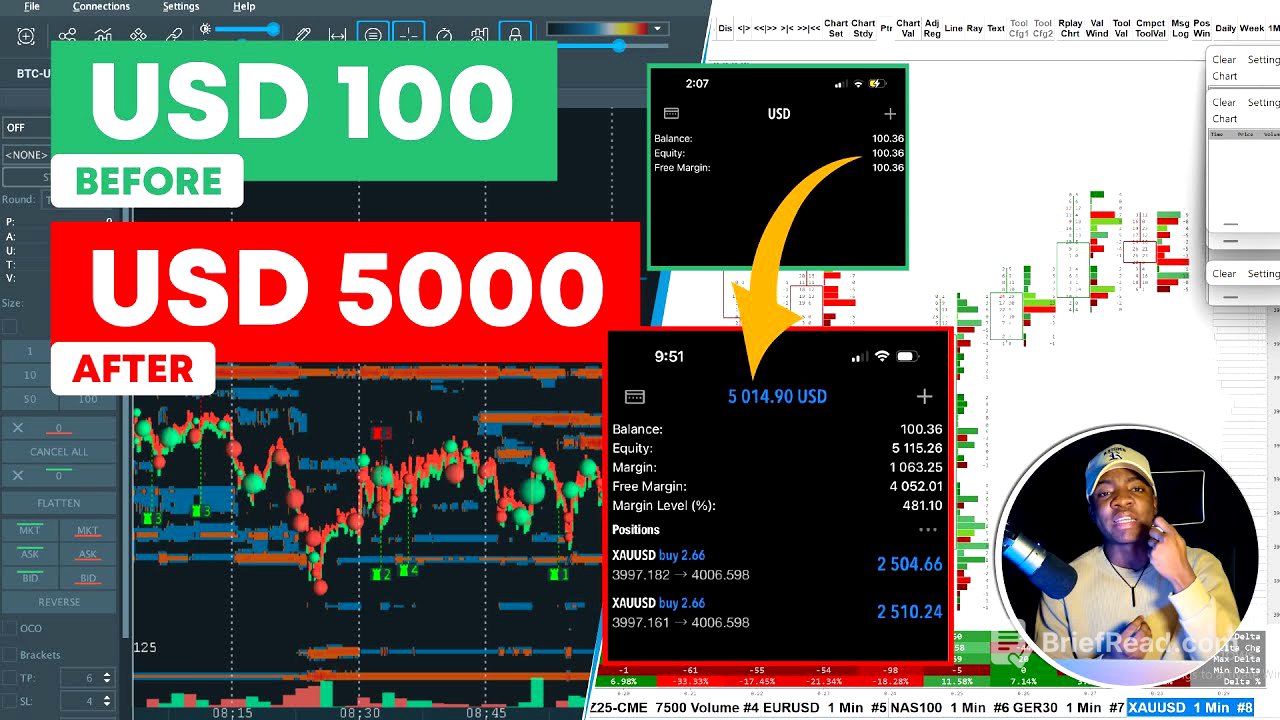 How I Turned $100 to $5000 In 2HOURS Trading.(TRADE BREAKDOWN)