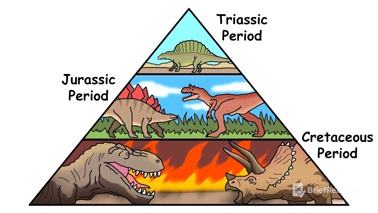Every Dinosaur Period Explained in 10 Minutes