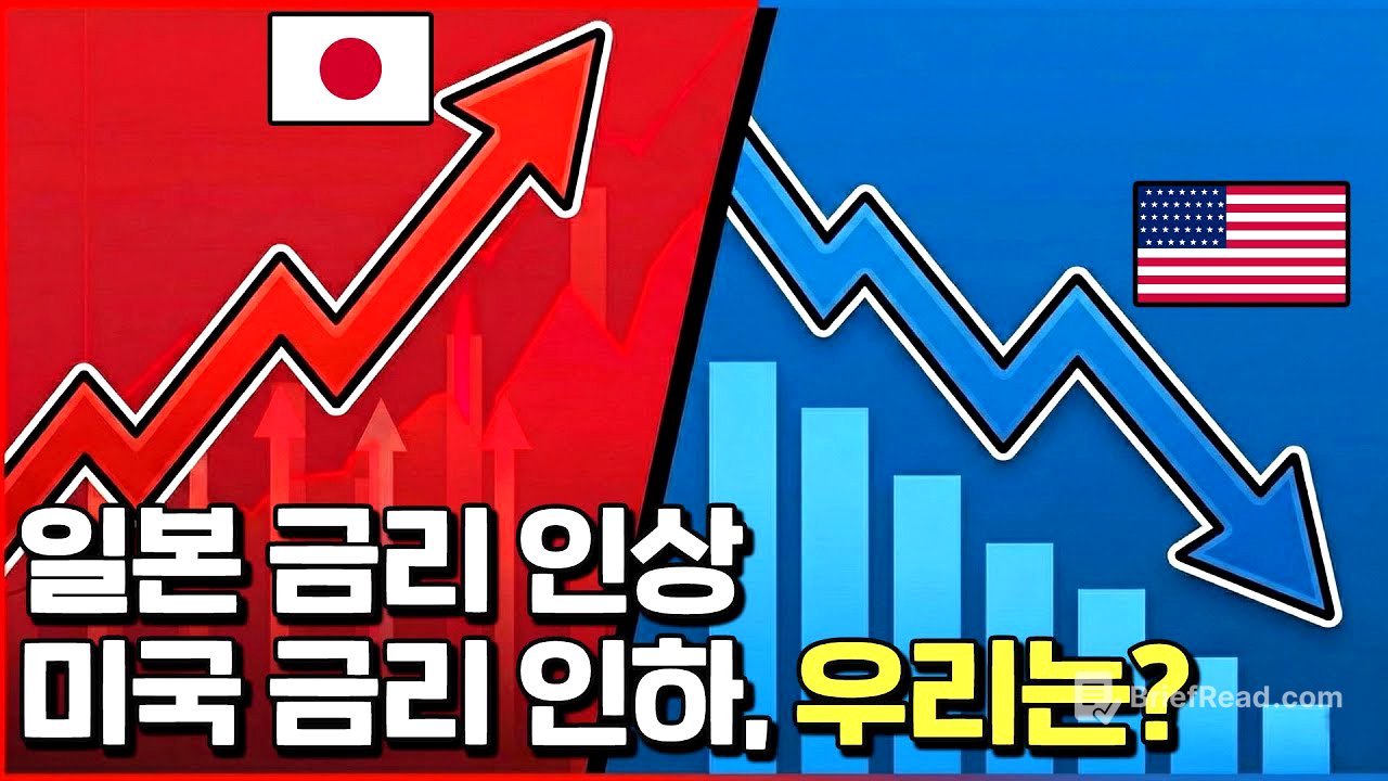 급등하는 금리, 흔들리는 환율