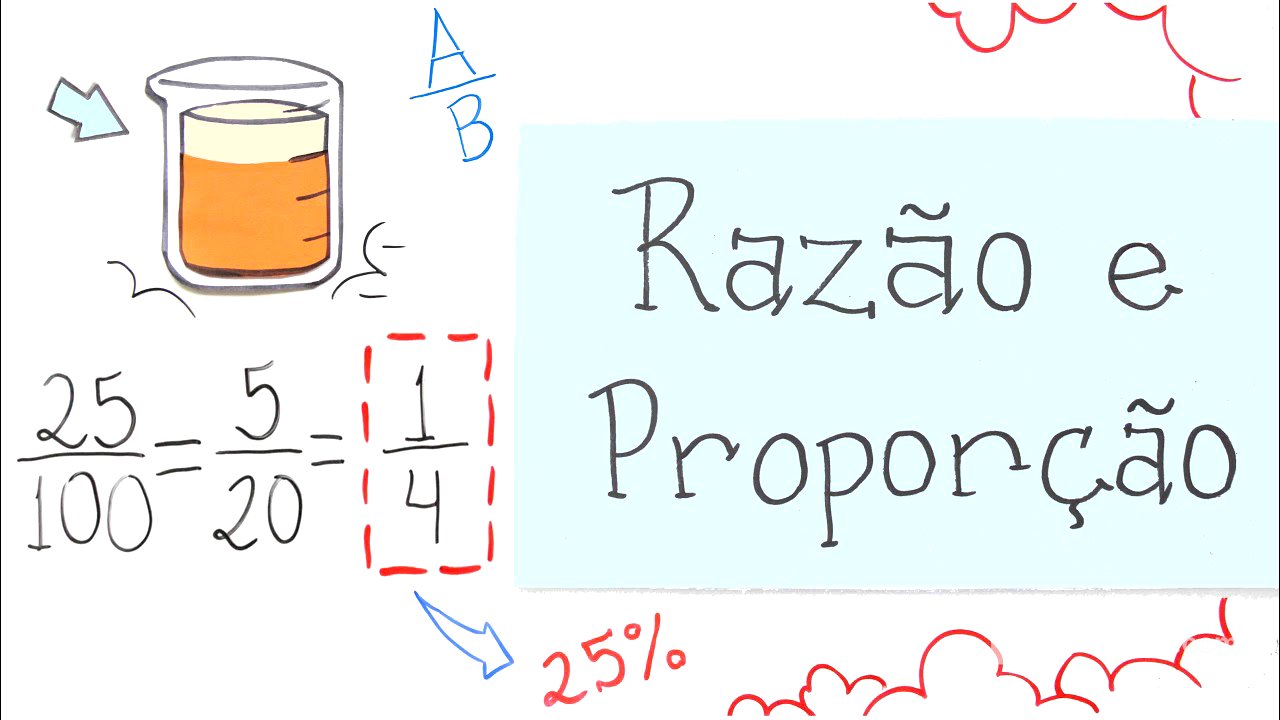 Curtas Matemáticos - Razão e Proporção