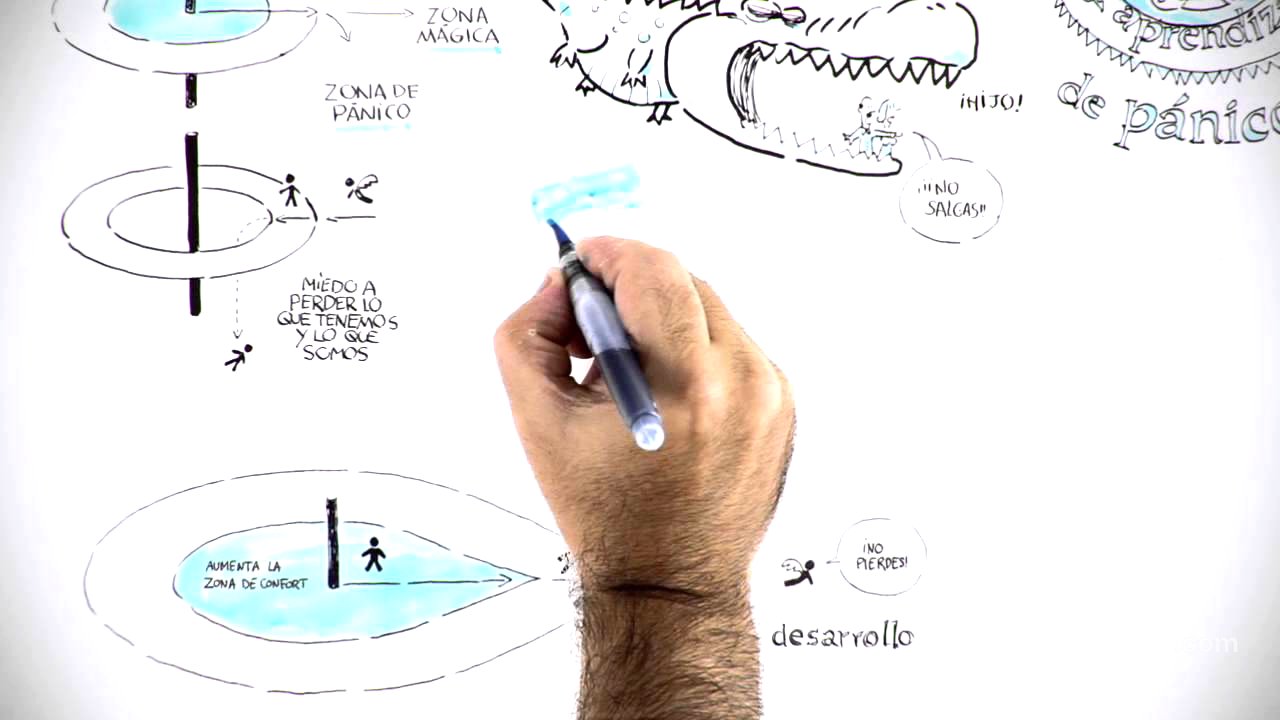 Motivacion, salir zona de confort