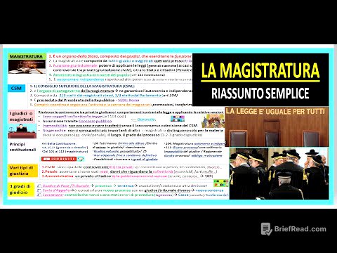 LA MAGISTRATURA + CSM  riassunto semplice x scuola media/superiori