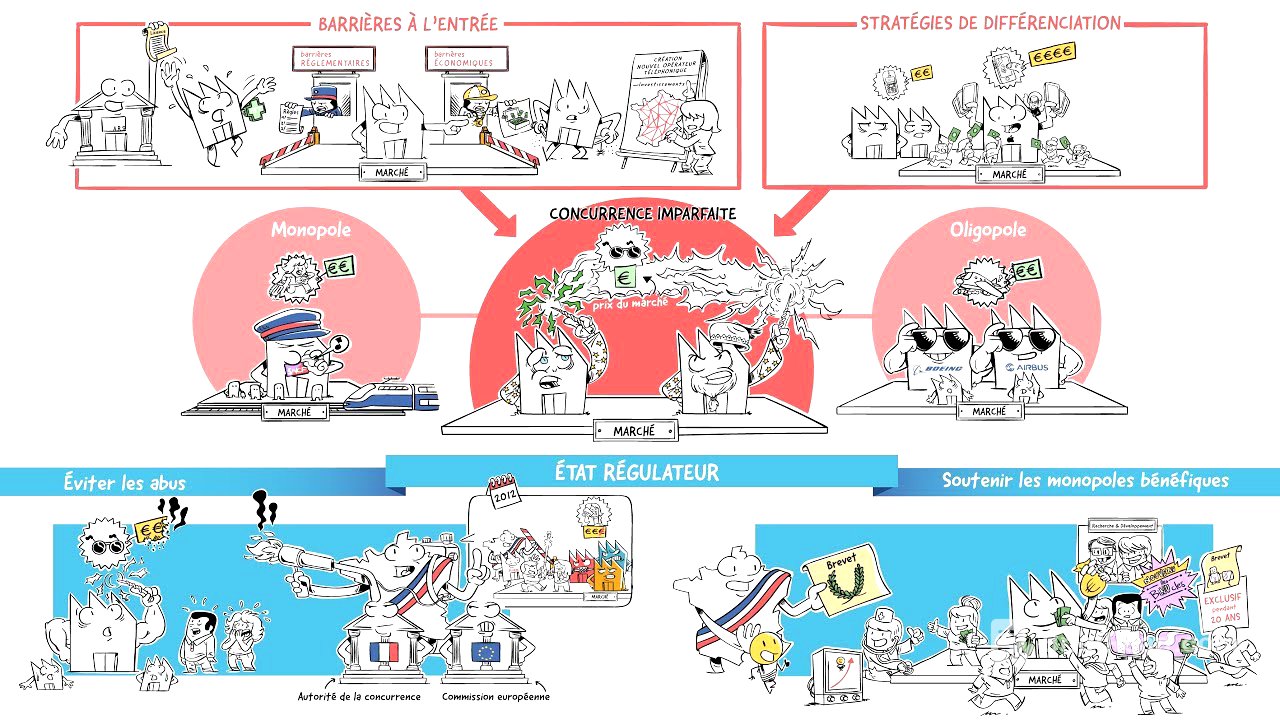 Dessine-moi l'éco - Monopoles et oligopoles