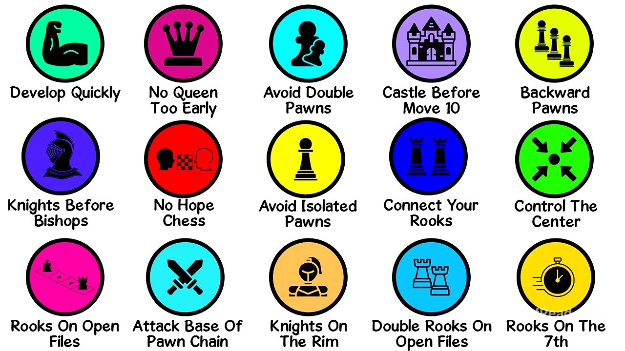 Every Chess Tip Explained In 10 Minutes