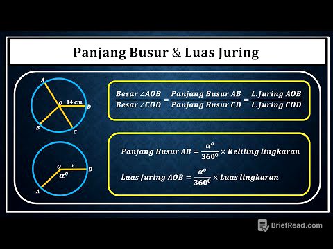 Panjang Busur dan Luas Juring Lingkaran